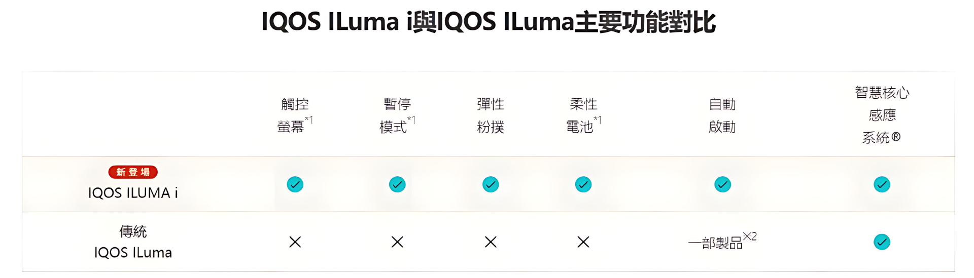 IQOS ILUMA i PRIME加熱煙機 TEREA煙彈專用加熱菸主機 台灣現貨 產品圖片 2